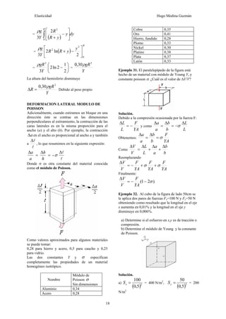 Elasticidad Hugo Medina Guzmán
18
=
( )
dyy
yR
R
Y
g
R
∫ ⎥
⎦
⎤
⎢
⎣
⎡
−
+0
2
2
3
ρ
= ( )
R
y
yRR
Y
g
0
2
2
2
ln2
3
⎥
⎦
⎤
⎢
⎣
⎡
−+
ρ
= ⎟
⎠
⎞
⎜
⎝
⎛
−
2
1
2ln2
3
2
Y
gRρ
=
Y
gR2
30,0 ρ
La altura del hemisferio disminuye
Y
gR
R
2
30,0 ρ
=Δ Debido al peso propio
DEFORMACION LATERAL MODULO DE
POISSON
Adicionalmente, cuando estiramos un bloque en una
dirección éste se contrae en las dimensiones
perpendiculares al estiramiento, la contracción de las
caras laterales es en la misma proporción para el
ancho (a) y el alto (h). Por ejemplo, la contracción
aΔ en el ancho es proporcional al ancho a y también
a
l
lΔ
, lo que resumimos en la siguiente expresión:
l
lΔ
=
Δ
=
Δ
-σ
h
h
a
a
Donde σ es otra constante del material conocida
como el módulo de Poisson.
Como valores aproximados para algunos materiales
se puede tomar:
0,28 para hierro y acero, 0,5 para caucho y 0,25
para vidrio.
Las dos constantes Y y σ especifican
completamente las propiedades de un material
homogéneo isotrópico.
Nombre
Módulo de
Poisson σ
Sin dimensiones
Aluminio 0,34
Acero 0,28
Cobre 0,35
Oro 0,41
Hierro, fundido 0,28
Plomo 0,33
Nickel 0,30
Platino 0,38
Plata 0,37
Latón 0,33
Ejemplo 31. El paralelepípedo de la figura está
hecho de un material con módulo de Young Y, y
constante poisson σ. ¿Cuál es el valor de ΔV/V?
Solución.
Debido a la compresión ocasionada por la fuerza F:
YA
F
L
L
−=
Δ
y como
L
L
b
b
a
a Δ
−=
Δ
=
Δ
σ
Obtenemos:
YA
F
b
b
a
a
σ=
Δ
=
Δ
Como
b
b
a
a
L
L
V
V Δ
+
Δ
+
Δ
=
Δ
Reemplazando
YA
F
YA
F
YA
F
V
V
σσ ++−=
Δ
Finalmente:
)21( σ−−=
Δ
YA
F
V
V
Ejemplo 32. Al cubo de la figura de lado 50cm se
le aplica dos pares de fuerzas Fx=100 N y Fy=50 N
obteniendo como resultado que la longitud en el eje
x aumenta en 0,01% y la longitud en el eje y
disminuye en 0,006%.
a) Determine si el esfuerzo en x,y es de tracción o
compresión.
b) Determine el módulo de Young y la constante
de Poisson.
Solución.
a)
( )2
5,0
100
=xS = 400 N/m2
,
( )2
5,0
50
=yS = 200
N/m2
 