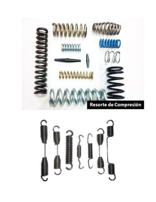 Elasticidad y resortes