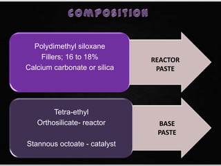 Polydimethyl siloxane
Fillers; 16 to 18%
Calcium carbonate or silica
Tetra-ethyl
Orthosilicate- reactor
Stannous octoate - catalyst
BASE
PASTE
REACTOR
PASTE
 