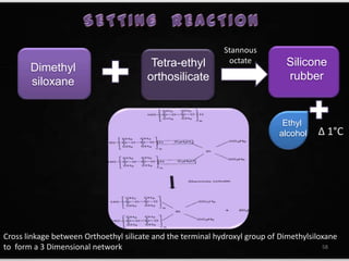 Tetra-ethyl
orthosilicate
Dimethyl
siloxane
Silicone
rubber
Ethyl
alcohol
Stannous
octate
∆ 1°C
Cross linkage between Orthoethyl silicate and the terminal hydroxyl group of Dimethylsiloxane
to form a 3 Dimensional network 58
 