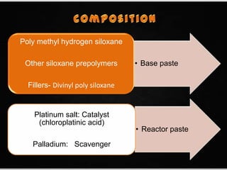 • Base paste
Poly methyl hydrogen siloxane
Other siloxane prepolymers
Fillers- Divinyl poly siloxane
• Reactor paste
Platinum salt: Catalyst
(chloroplatinic acid)
Palladium: Scavenger
 