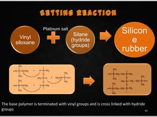 Vinyl
siloxane
Silane
(hydride
groups)
Silicon
e
rubber
Platinum salt
The base polymer is terminated with vinyl groups and is cross linked with hydride
groups 62
 