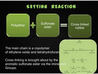 The main chain is a copolymer
of ethylene oxide and tetrahydrofuran.
Cross linking is brought about by the
aromatic sulfonate ester via the imine end
Groups. 66
Polyether
Sulfonate
ester
Cross linked
rubber
 