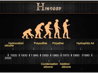 7
↓ ↓ ↓ ↓
I 1920 I 1930 I 1 940 I 1950 I 1960 I 1970 I 1980 I1990 I
2000
↑ ↑
 