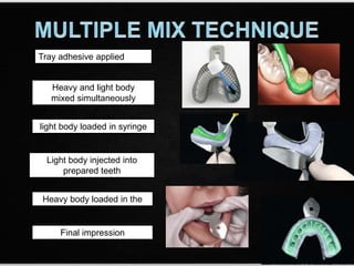 Heavy and light body
mixed simultaneously
light body loaded in syringe
Tray adhesive applied
Light body injected into
prepared teeth
Heavy body loaded in the
tray
Final impression
 