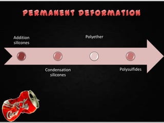 Addition
silicones
Polyether
PolysulfidesCondensation
silicones
 