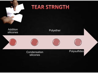Addition
silicones
Polyether
PolysulfidesCondensation
silicones
 