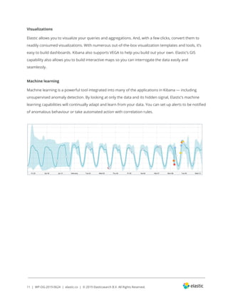 Elastic in oil and gas | PDF