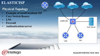 ElasticISP KHNOG MAY 2016
Physical Topology
ELASTICISP
Transit
CORE-SW
LNS FW
IX Peering
CPE
Auth Server
Carrier
• Example of small/medium ISP
• Core Switch/Router
• LNS
• Firewall
• Authentication server
 