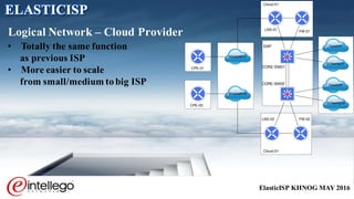 ElasticISP KHNOG MAY 2016
• Totally the same function
as previous ISP
• More easier to scale
from small/medium tobig ISP
Logical Network – Cloud Provider
ELASTICISP
Transit-01
Wholesale-01
Wholesale-02
Transit-02
IX Peering-01
IX Peering-02
CPE-02
CPE-01
EISP
CORE-SW01
CORE-SW02
LNS-01
LNS-02
FW-01
FW-02
Cloud-01
Cloud-01
 