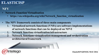ElasticISP KHNOG MAY 2016
• Network Function Virtualisation
• https://en.wikipedia.org/wiki/Network_function_virtualization
• The NFV framework consists of three main components
1. Virtualized network functions (VNFs) are software implementations
of network functions that can be deployed on NFVI
1. Network function virtualizationinfrastructure
2. Network functions virtualizationmanagement and orchestration
architectural framework
NFV
ELASTICISP
 