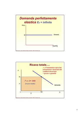 9
Harcourt, Inc. items and derived items copyright © 2001 by Harcourt, Inc.
Domanda perfettamente
elastica Ed = infinito
Quantity
Price
Demand$4
Harcourt, Inc. items and derived items copyright © 2001 by Harcourt, Inc.
$4
domanda
Q
P
0
P
P x Q = $400
(ricavo totale)
100
Q
Ricavo totale….
..è l’ammontare speso dai
consumatori e incassato dai
venditori di un bene
= prezzo x quantità
 