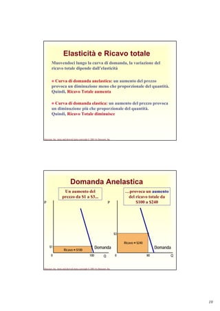 10
Harcourt, Inc. items and derived items copyright © 2001 by Harcourt, Inc.
Elasticità e Ricavo totale
Muovendoci lungo la curva di domanda, la variazione del
ricavo totale dipende dall’elasticità
Curva di domanda anelastica: un aumento del prezzo
provoca un diminuzione meno che proporzionale del quantità.
Quindi, Ricavo Totale aumenta
Curva di domanda elastica: un aumento del prezzo provoca
un diminuzione più che proporzionale del quantità.
Quindi, Ricavo Totale diminuisce
Harcourt, Inc. items and derived items copyright © 2001 by Harcourt, Inc.
Domanda Anelastica
$3
Q0
P
80
Ricavo = $240
Domanda$1 Domanda
Q0
Ricavo = $100
100
P
Un aumento del
prezzo da $1 a $3...
…provoca un aumento
del ricavo totale da
$100 a $240
 