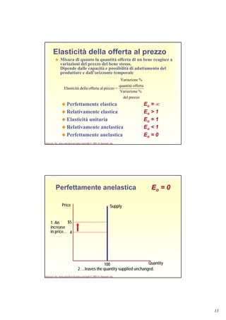 13
Harcourt, Inc. items and derived items copyright © 2001 by Harcourt, Inc.
Elasticità della offerta al prezzo
Misura di quanto la quantità offerta di un bene reagisce a
variazioni del prezzo del bene stesso.
Dipende dalle capacità e possibilità di adattamento del
produttore e dall’orizzonte temporale
prezzodel
%Variazione
offertaquantità
%Variazione
=prezzoaloffertadellaElasticità
Perfettamente elastica Eo = ∞
Relativamente elastica Eo > 1
Elasticità unitaria Eo = 1
Relativamente anelastica Eo < 1
Perfettamente anelastica Eo = 0
Harcourt, Inc. items and derived items copyright © 2001 by Harcourt, Inc.
Perfettamente anelastica Eo = 0
Quantity
Price
4
$5
Supply
100
2. ...leaves the quantity supplied unchanged.
1. An
increase
in price...
 