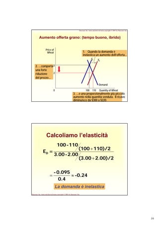 16
3. …e una proporzionalmente più piccolo
aumento nella quantità venduta. Il ricavo
diminuisce da $300 a $220.
Aumento offerta grano: (tempo buono, ibrido)
$3
Quantity of Wheat1000
Price of
Wheat 1. Quando la domanda è
inelastica un aumento dell’offerta...
Demand
S1 S2
2
110
2. …comporta
una forte
riduzione
del prezzo...
Harcourt, Inc. items and derived items copyright © 2001 by Harcourt, Inc.
Harcourt, Inc. items and derived items copyright © 2001 by Harcourt, Inc.
Calcoliamo l’elasticità
-0.24
0.4
0.095-
2.00)/2(3.00
2.00-3.00
110)/2(100
110-100
=ED
≈=
+
+
La domanda è inelastica
 