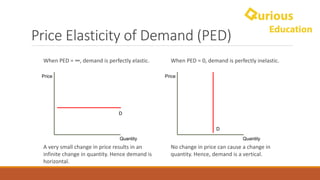 Price	Elasticity	of	Demand	(PED)
When	PED	=	0,	demand	is	perfectly	inelastic.
No	change	in	price	can	cause	a	change	in	
quantity.	Hence,	demand	is	a	vertical.
When	PED	= ∞,	demand	is	perfectly	elastic.
A	very	small	change	in	price	results	in	an	
infinite	change	in	quantity.	Hence	demand	is	
horizontal.	
Price
Quantity
D
Price
Quantity
D
 