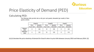 Price	Elasticity	of	Demand	(PED)
Calculating	PED:
(e)	(i)	Calculate	the	price	elasticity	of	demand	for	Good	A	when	its	price	falls between	January	2014	and	February	2014.	[2]
 