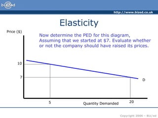 Elasticity Price ($) Quantity Demanded D 10 5 20 Now determine the PED for this diagram, Assuming that we started at $7. Evaluate whether  or not the company should have raised its prices. 7 
