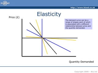 Elasticity Price (£) Quantity Demanded The demand curve can be a range of shapes each of which is associated with a different relationship between price and the quantity demanded. 