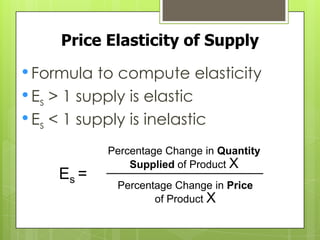 Price Elasticity of Supply

• Formula to compute elasticity
• Es > 1 supply is elastic
• Es < 1 supply is inelastic
           Percentage Change in Quantity
               Supplied of Product X
    Es =
            Percentage Change in Price
                   of Product X
 