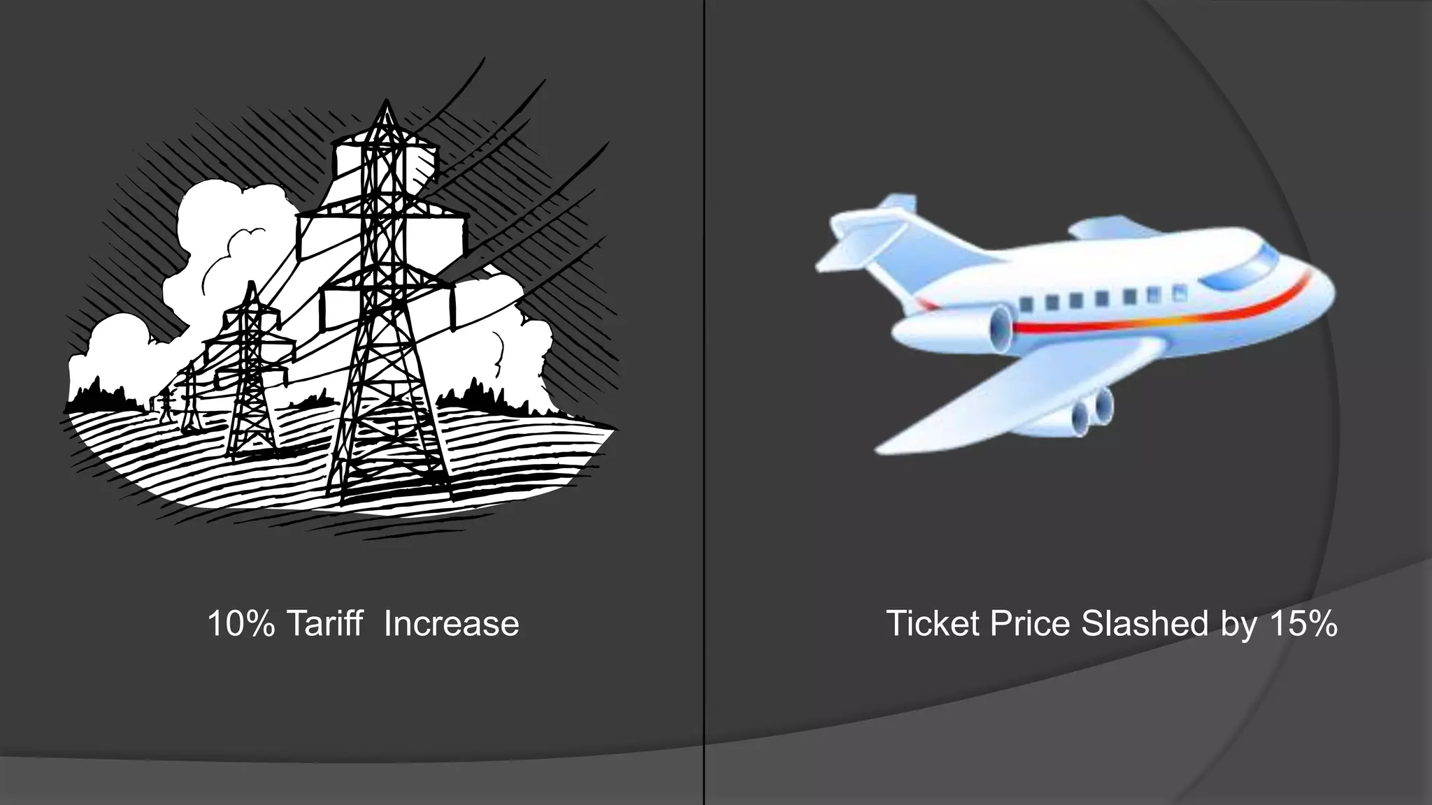 10% Tariff Increase   Ticket Price Slashed by 15%
 