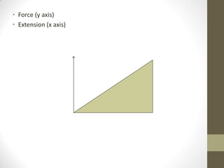 • Force (y axis)
• Extension (x axis)

 
