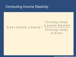 Copyright © 2004 South-Western/Thomson Learning
Computing Income Elasticity
I n c o m e e l a s t i c i t y o f d e m a n d =
P e r c e n t a g e c h a n g e
i n q u a n t i t y d e m a n d e d
P e r c e n t a g e c h a n g e
i n i n c o m e
 