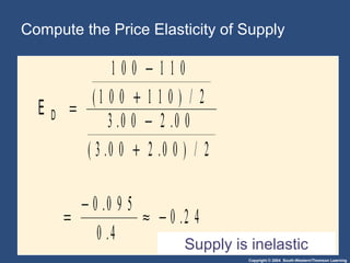 Copyright © 2004 South-Western/Thomson Learning
Compute the Price Elasticity of Supply
E D =
−
+
−
+
=
−
≈ −
1 0 0 1 1 0
1 0 0 1 1 0 2
3 0 0 2 0 0
3 0 0 2 0 0 2
0 0 9 5
0 4
0 2 4
( ) /
. .
( . . ) /
.
.
.
Supply is inelastic
 