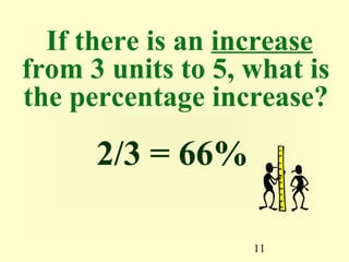 11
If there is an increase
from 3 units to 5, what is
the percentage increase?
2/3 = 66%
 
