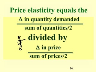 16
∆ in quantity demanded
sum of quantities/2
divided by
∆ in price
sum of prices/2
Price elasticity equals the
 