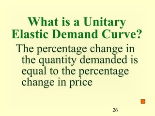 26
What is a Unitary
Elastic Demand Curve?
The percentage change in
the quantity demanded is
equal to the percentage
change in price
 