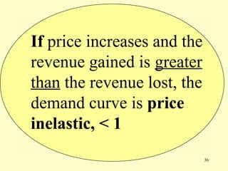 36
If price increases and the
revenue gained is greater
than the revenue lost, the
demand curve is price
inelastic, < 1
 
