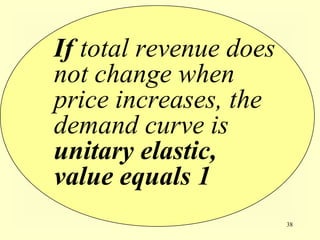 38
If total revenue does
not change when
price increases, the
demand curve is
unitary elastic,
value equals 1
 