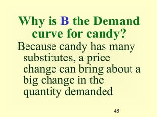 45
Why is B the Demand
curve for candy?
Because candy has many
substitutes, a price
change can bring about a
big change in the
quantity demanded
 