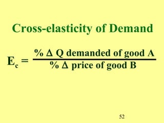 52
% ∆ Q demanded of good A
% ∆ price of good BEc =
Cross-elasticity of Demand
 