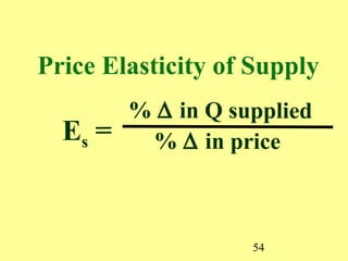 54
% ∆ in Q supplied
% ∆ in priceEs =
Price Elasticity of Supply
 