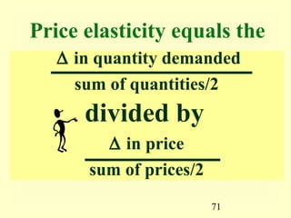 71
∆ in quantity demanded
sum of quantities/2
divided by
∆ in price
sum of prices/2
Price elasticity equals the
 