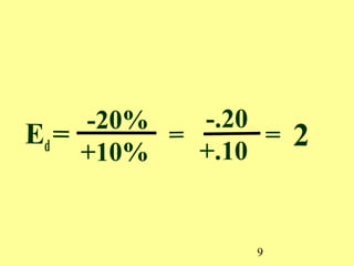 9
Ed=
-20%
+10%
=
-.20
+.10
= 2
 