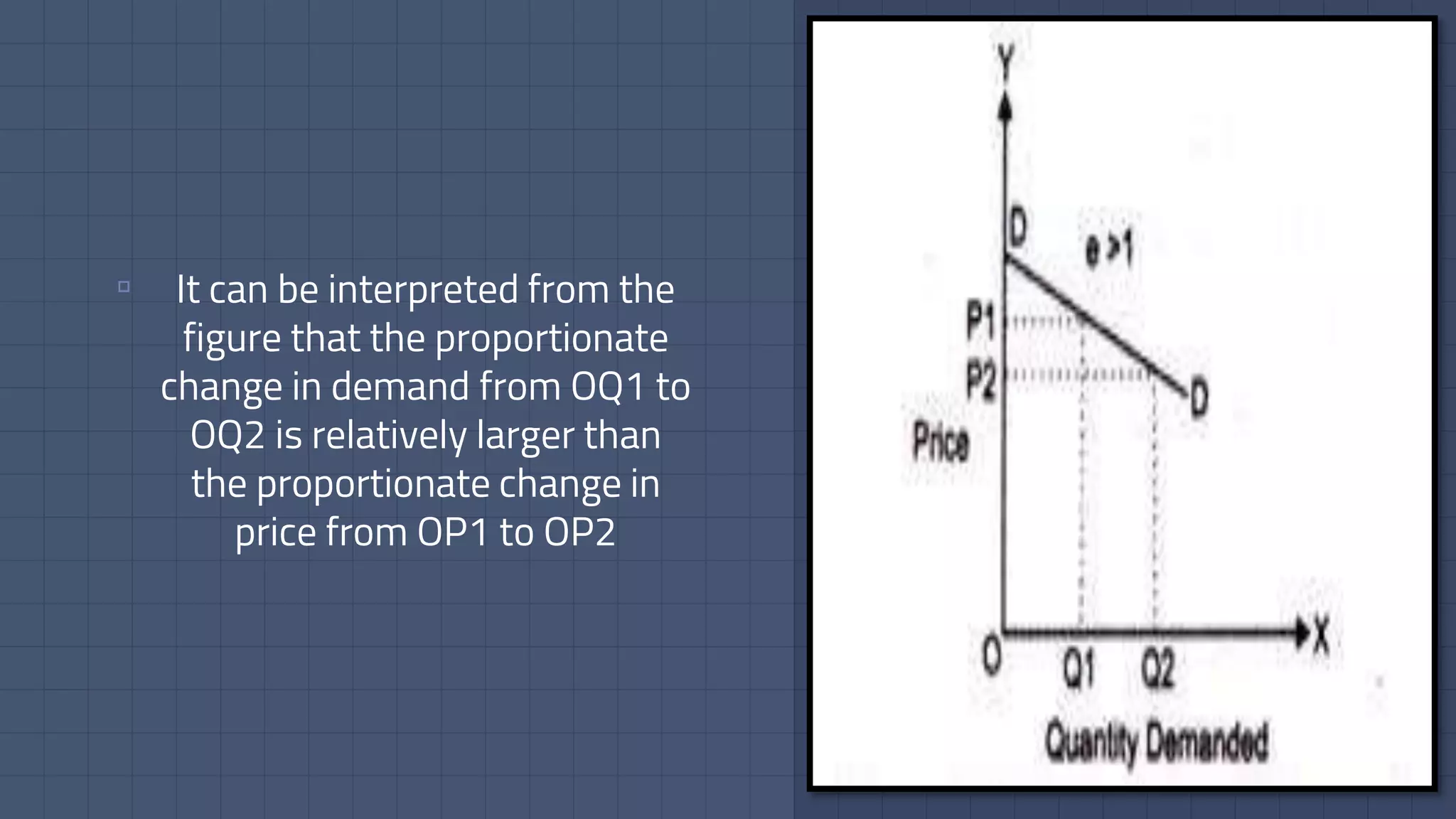 14
▫ It can be interpreted from the
figure that the proportionate
change in demand from OQ1 to
OQ2 is relatively larger than
the proportionate change in
price from OP1 to OP2
 