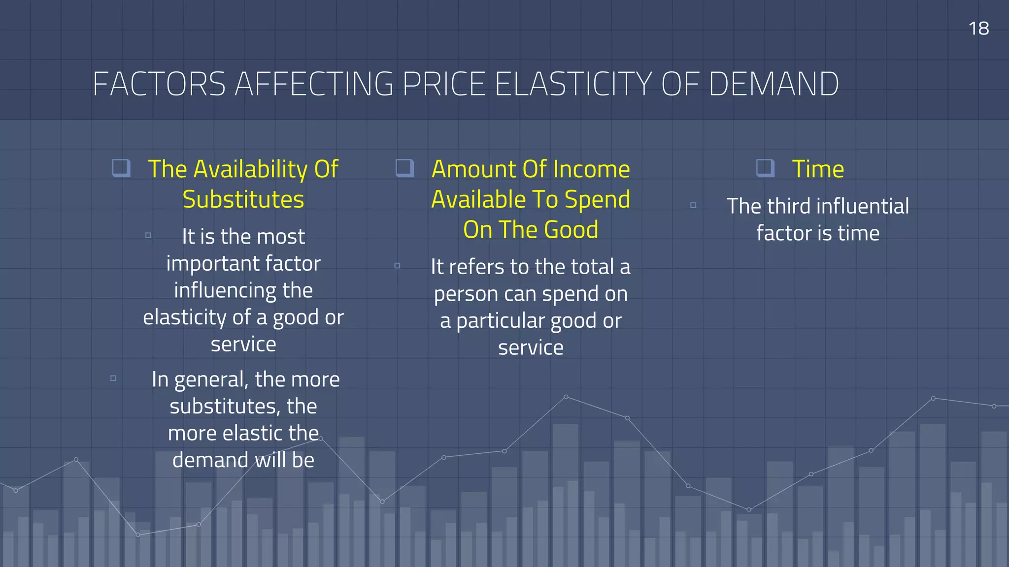 FACTORS AFFECTING PRICE ELASTICITY OF DEMAND
 The Availability Of
Substitutes
▫ It is the most
important factor
influencing the
elasticity of a good or
service
▫ In general, the more
substitutes, the
more elastic the
demand will be
 Amount Of Income
Available To Spend
On The Good
▫ It refers to the total a
person can spend on
a particular good or
service
 Time
▫ The third influential
factor is time
18
 