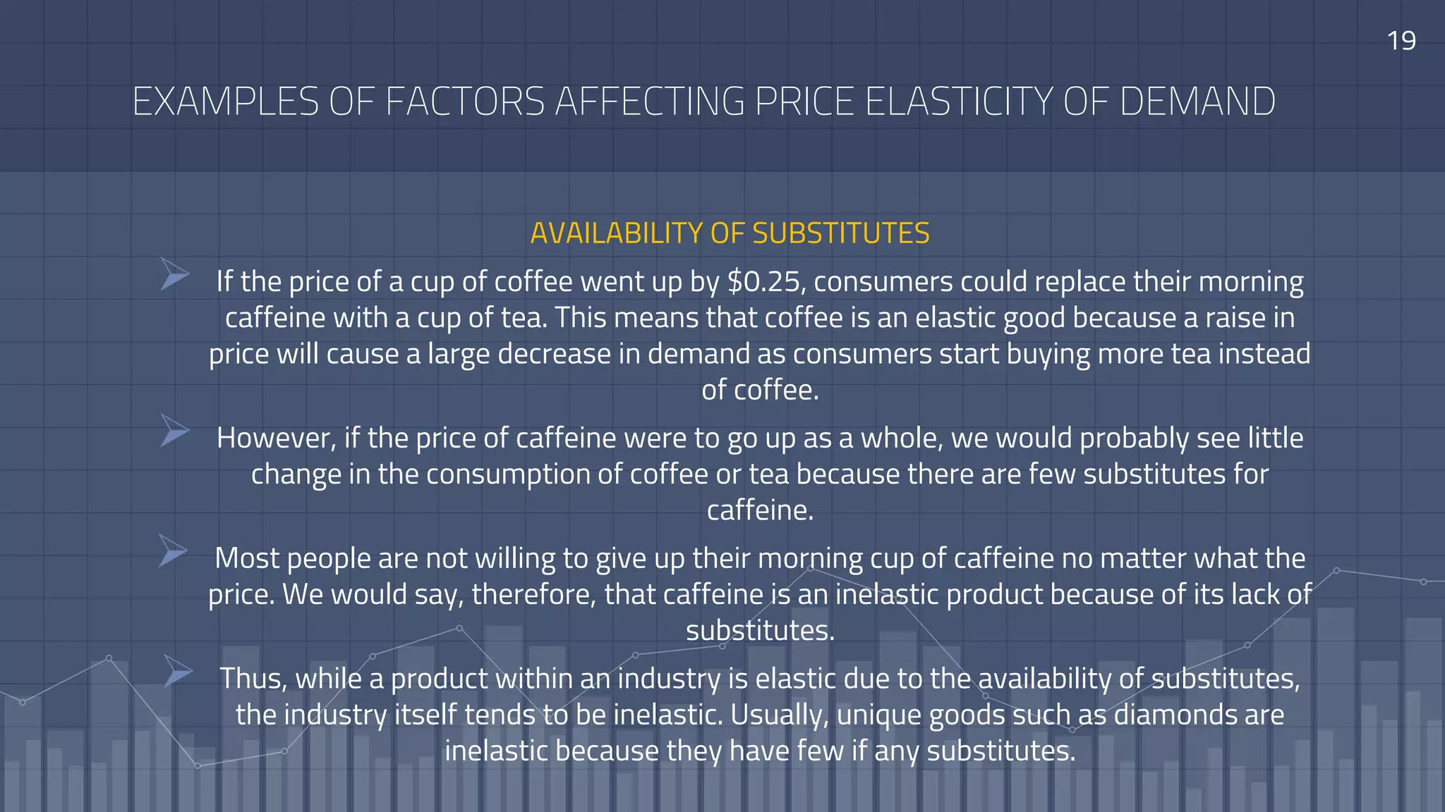 19
EXAMPLES OF FACTORS AFFECTING PRICE ELASTICITY OF DEMAND
AVAILABILITY OF SUBSTITUTES
 If the price of a cup of coffee went up by $0.25, consumers could replace their morning
caffeine with a cup of tea. This means that coffee is an elastic good because a raise in
price will cause a large decrease in demand as consumers start buying more tea instead
of coffee.
 However, if the price of caffeine were to go up as a whole, we would probably see little
change in the consumption of coffee or tea because there are few substitutes for
caffeine.
 Most people are not willing to give up their morning cup of caffeine no matter what the
price. We would say, therefore, that caffeine is an inelastic product because of its lack of
substitutes.
 Thus, while a product within an industry is elastic due to the availability of substitutes,
the industry itself tends to be inelastic. Usually, unique goods such as diamonds are
inelastic because they have few if any substitutes.
 