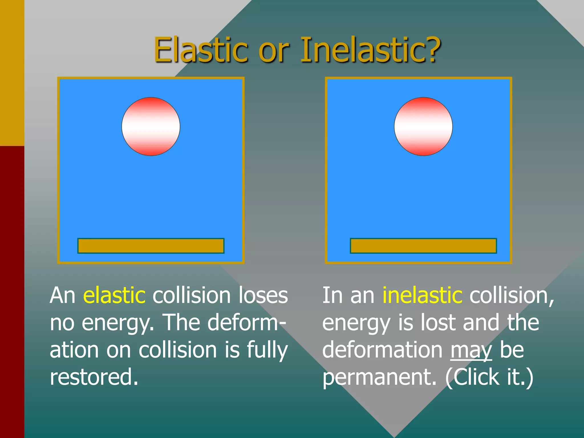 Elastic or Inelastic?
An elastic collision loses
no energy. The deform-
ation on collision is fully
restored.
In an inelastic collision,
energy is lost and the
deformation may be
permanent. (Click it.)
 