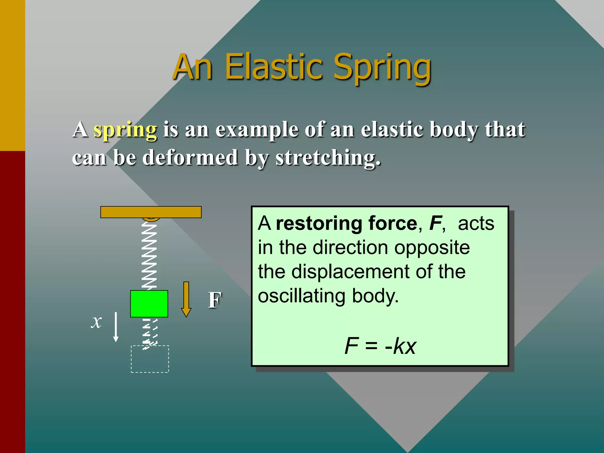 An Elastic Spring
A spring is an example of an elastic body that
can be deformed by stretching.
A restoring force, F, acts
in the direction opposite
the displacement of the
oscillating body.
F = -kx
x
F
 