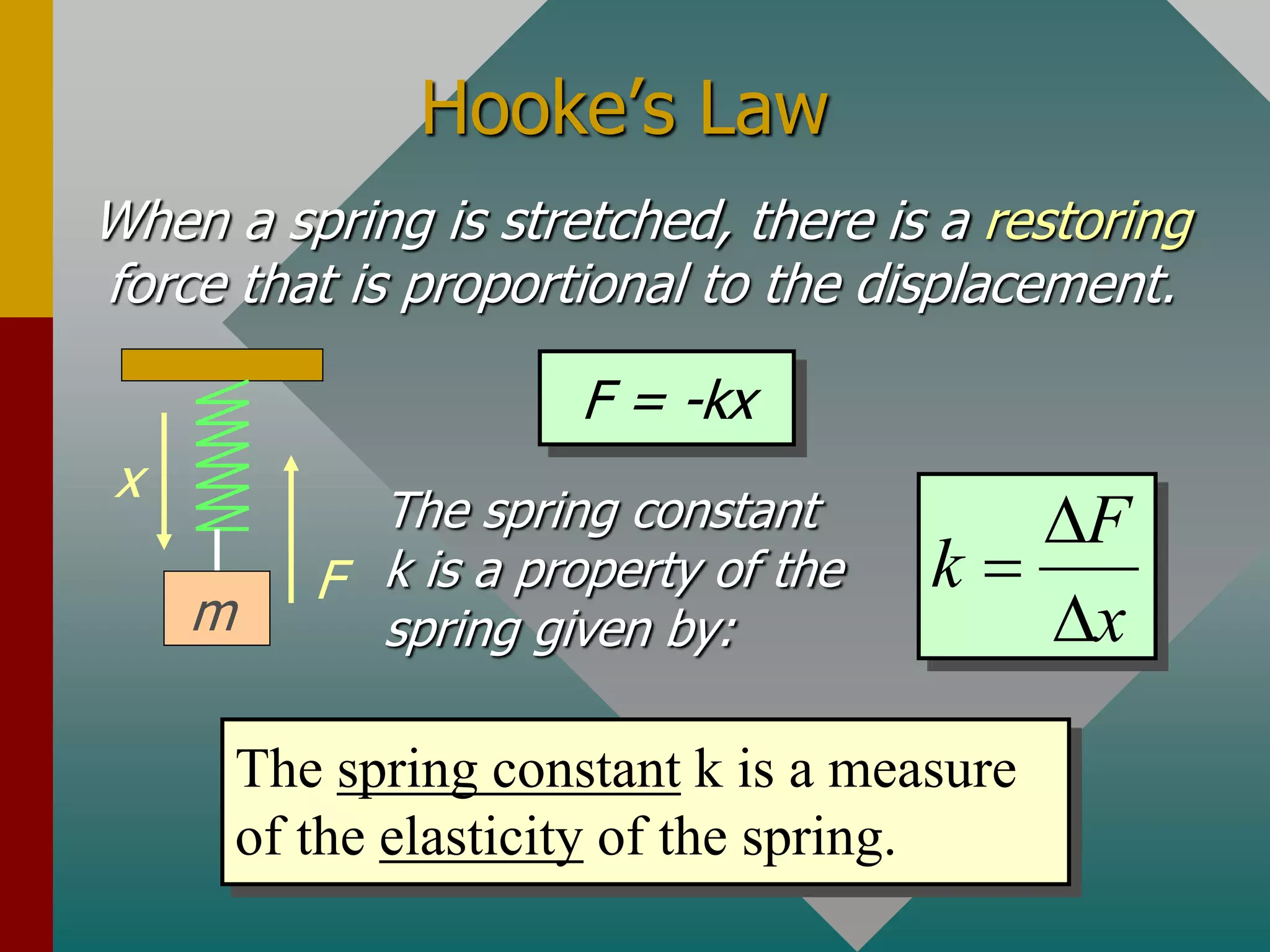 Hooke’s Law
When a spring is stretched, there is a restoring
force that is proportional to the displacement.
F = -kx
The spring constant
k is a property of the
spring given by:
F
x
m
F
k
x



The spring constant k is a measure
of the elasticity of the spring.
 