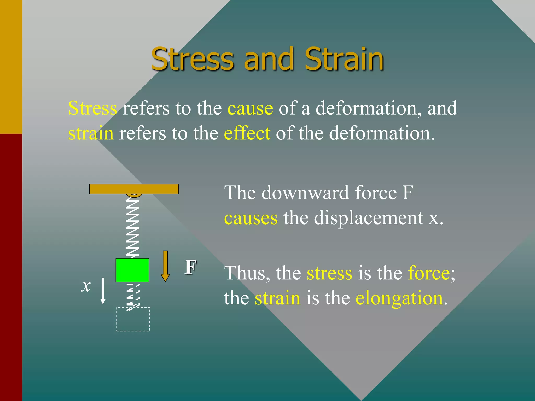Stress and Strain
Stress refers to the cause of a deformation, and
strain refers to the effect of the deformation.
x
F
The downward force F
causes the displacement x.
Thus, the stress is the force;
the strain is the elongation.
 