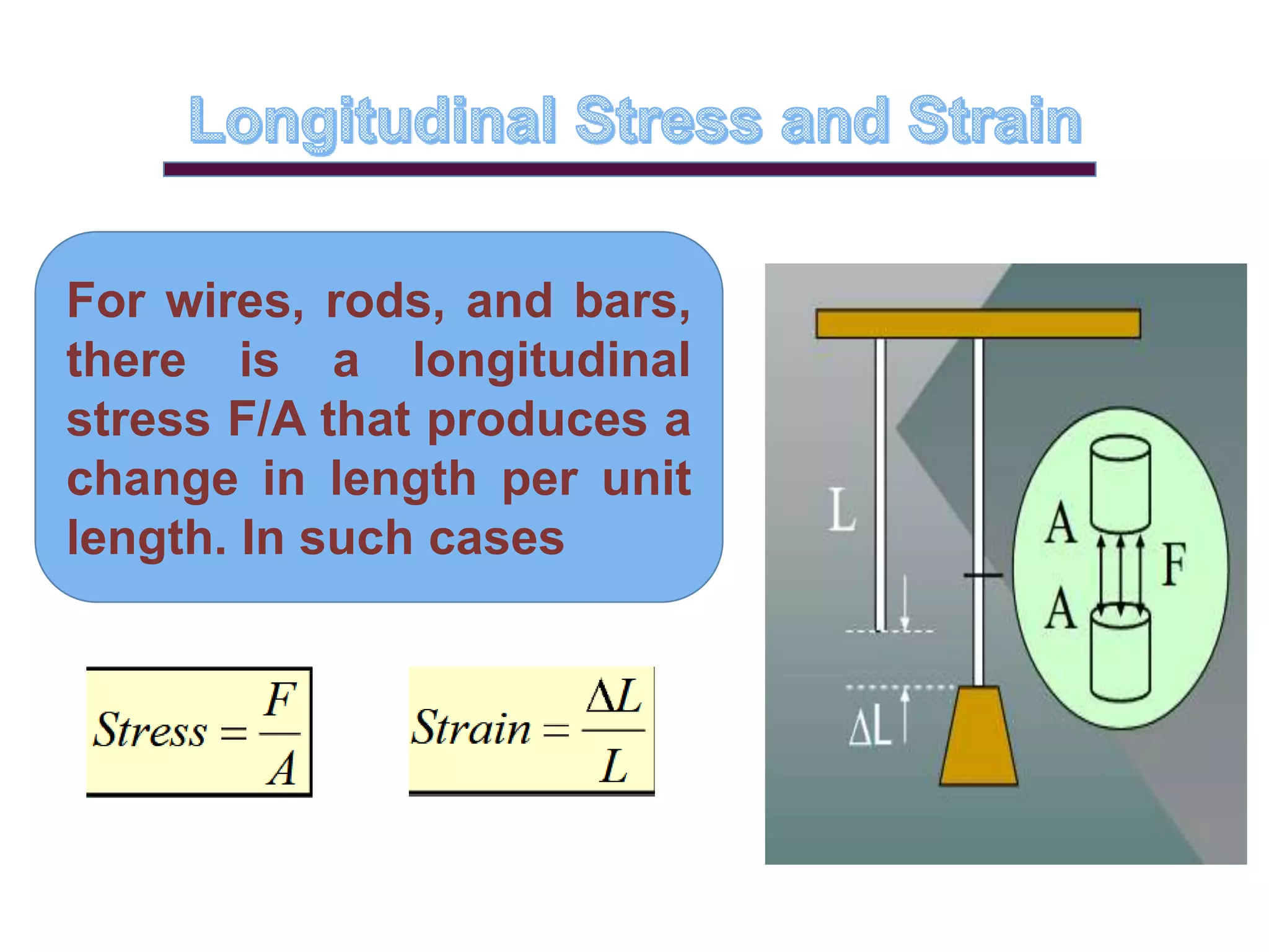 For wires, rods, and bars,
there is a longitudinal
stress F/A that produces a
change in length per unit
length. In such cases
 