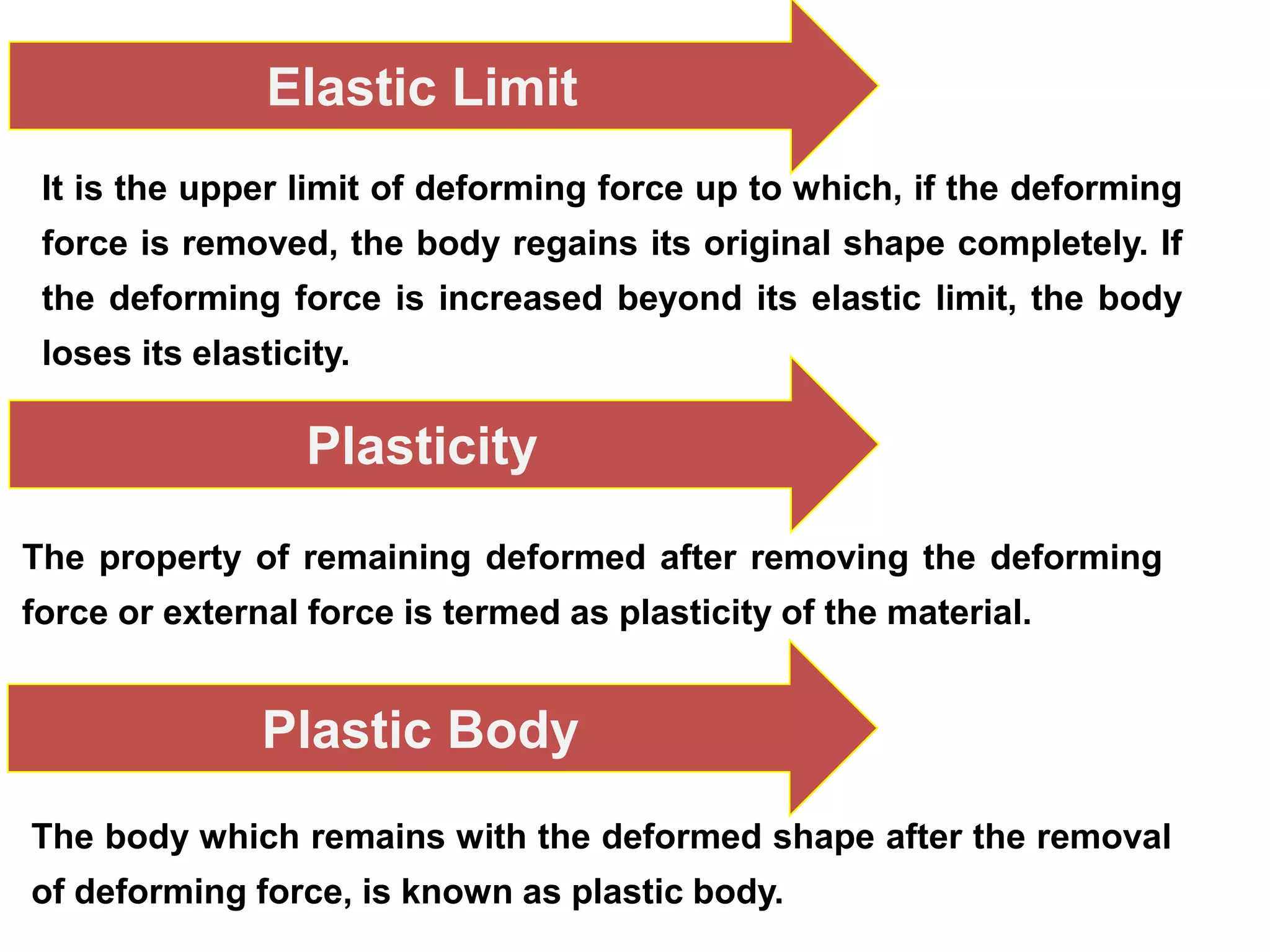 It is the upper limit of deforming force up to which, if the deforming
force is removed, the body regains its original shape completely. If
the deforming force is increased beyond its elastic limit, the body
loses its elasticity.
Elastic Limit
Plasticity
The property of remaining deformed after removing the deforming
force or external force is termed as plasticity of the material.
Plastic Body
The body which remains with the deformed shape after the removal
of deforming force, is known as plastic body.
 