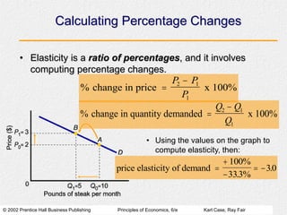 Elasticity.ppt
