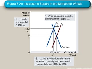 Proportionately Inelasticity elasticity.ppt