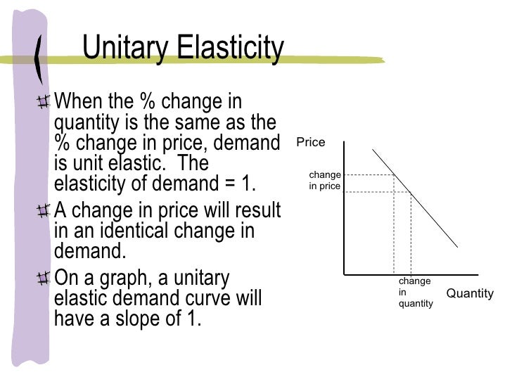 Elasticity Of Demand
